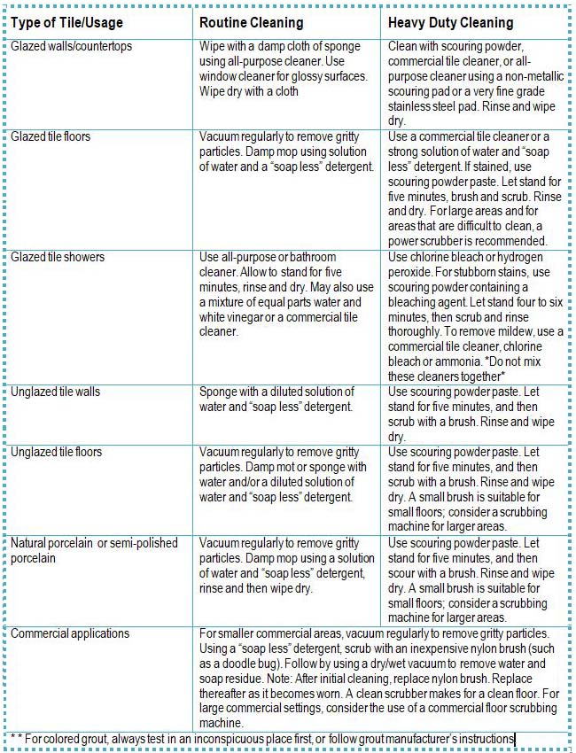 Tile cleaning reference table
